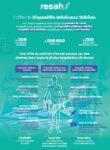 Dispositifs Médicaux Stériles 